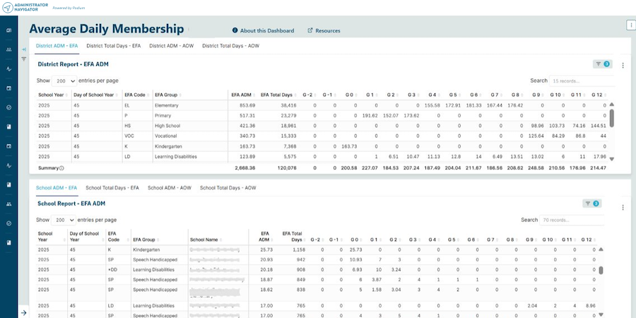 Average Daily Membership - District and School Reports